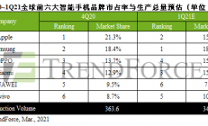 4个月并购3次，一年股价翻3倍，联发科要封神？