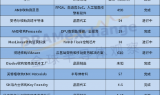 年终盘点 | 买买买！超1280亿美元，2022年半导体十大并购案出炉