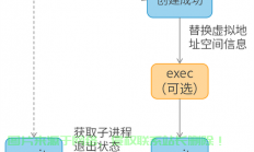 Linux Shell 进程守护，如何用Linux Shell实现可靠的进程守护？，Linux Shell进程守护，如何确保关键服务永不中断？