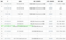 日本樱花VPS账号解析，轻松获取优质体验！