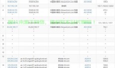 原生IP的VPS，网络时代的首选利器