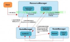 VPS搭建Hadoop集群，构建高效大数据处理平台的终极指南！