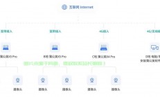 VPS监控SS流量详解，掌握流量监控技巧，轻松管理网络！