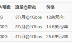 超值性价比VPS，你的首选之选！