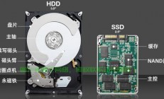 SSD与HDD的存储性能对决，VPS大比拼，哪个更适合你的需求？