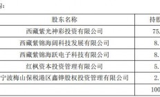 注册资本达180亿元！紫光国微拟收购紫光联盛100%股权