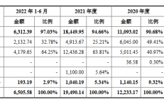 半导体设备厂商晶升装备成功登陆科创板