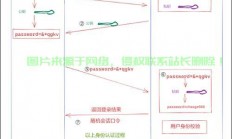 在 Linux 中通过 SSH 使用密码登录的步骤如下，如何在 Linux 中通过 SSH 安全地使用密码登录？，如何在Linux中通过SSH密码登录既高效又安全？