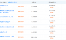 价格翻10倍！二手半导体设备爆火背后是炒作还是硬需求？