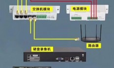 日常怎么监控服务器?