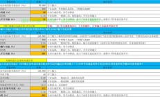 服务器怎么计算ups功率?
