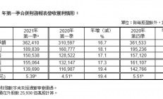 停电、缺水、Q1营收、资本支出...台积电法说会释出哪些重要信息？