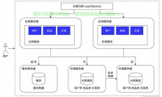 后台服务器怎么进