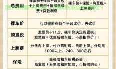 贷款购车真相揭秘，如何避免VPS费用陷阱，一文读懂省钱购车攻略！