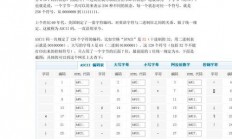 UTF8编码转换详解，轻松解决编码转换难题
