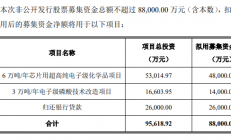 拟定增募资不超过8.8亿元 兴发集团加码湿电子化学品
