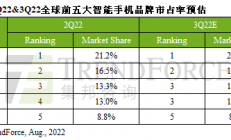 智能手机旺季不旺，苹果、高通、台积电等各怀心事