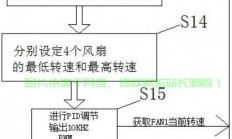 服务器怎么调风扇转速?