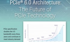 PCIe 5.0固态硬盘才刚推出，PCIe 6.0标准已经发布