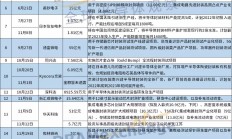 年终盘点 | 2021年封测产业布局一览
