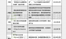 碳化硅/氮化镓：“国家队”已入场！