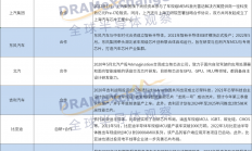 “芯荒”两年，车企芯片自救进展如何？