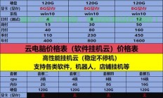 性价比之选，国内低价云VPS主机推荐！