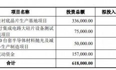 总投资33.6亿元，宁夏新增第三代半导体碳化硅项目