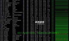 美国VPS速度大揭秘，究竟能快到什么程度？