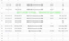 全球VPS分布大揭秘，覆盖国家一览无余！