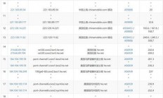 超值优惠！优质中文VPS推荐，性能出众价格实惠，不容错过！