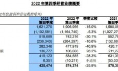 中芯国际营收同比大增33.6%，成熟制程市场争夺赛再次鸣枪开跑