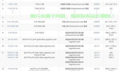 美国VPS出口IP探秘，全球网络连接的幕后真相