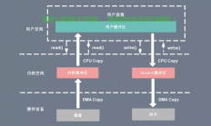 Linux系统原理，深入解析操作系统核心机制，Linux系统核心机制揭秘，如何深入理解操作系统底层原理？，Linux系统核心机制大揭秘，如何彻底掌握操作系统底层原理？