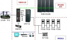 机房架构层在哪里？