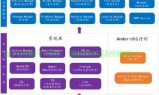 安卓四大组件深度解析，揭秘安卓系统核心构成！