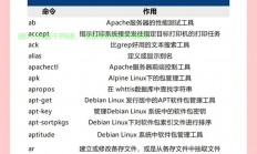 在 Linux 中，可以使用 ls、du 或 stat 命令查看文件大小，并以 MB（M）为单位显示。以下是具体方法，如何在 Linux 中快速查看文件大小并以 MB 为单位显示？，如何在 Linux 中一键查看文件大小并以 MB 显示？