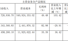 受益于手机多摄化趋势 2020年晶方科技净利增长 252.35 %
