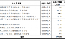韦尔股份拟通过绍兴韦豪参投宁波甬欣韦豪三期半导体产业