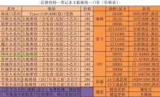 显卡错误代码解析揭秘代码43背后的原因与解决方案！