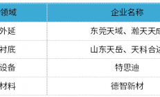 特斯拉虚晃一枪，碳化硅高速迈进