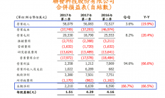 智能手机业务营收占比仅40% 联发科将重新发力中端市场