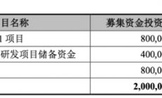 中芯国际科创板IPO申请获受理