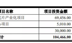第三代半导体材料获青睐 国内将再迎多个项目