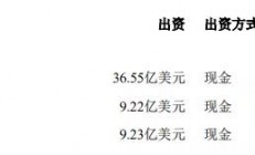 投资额近1200亿，中芯国际3座12英寸晶圆厂进展如何？