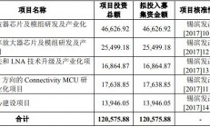 华为、小米、OPPO供应商卓胜微IPO成功过会
