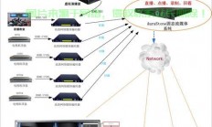 流媒体服务器搭建指南，基于Linux系统的高效解决方案，如何在Linux系统上快速搭建高性能流媒体服务器？，如何在Linux系统上30分钟搭建高性能流媒体服务器？