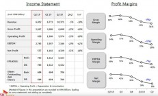 SK海力士第2季净利年衰退88% 将下修产能和投资