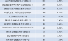 千亿国家级基金成立：制造业转型升级
