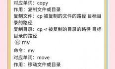 在 Linux 系统中，本地拷贝文件主要通过 cp 命令实现。以下是详细用法和常见场景，Linux 文件拷贝神器，cp 命令的 10 个高效用法你掌握了吗？，Linux高手必备，这10个cp命令技巧让你的文件拷贝效率翻倍，你用过几个？